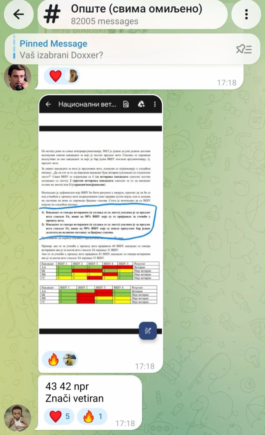 Političar Đokić ostaje na studentskoj listi uprkos vetu; Plenumi glasali 43:42 za njegovo izbacivanje FOTO