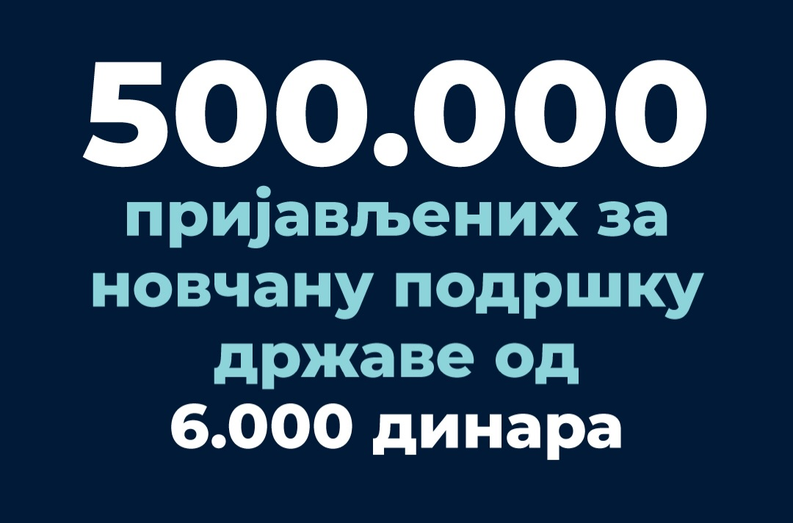 Mali objavio neverovatne vesti: "Više od pola miliona građana se prijavilo za novčanu naknadu od 6.000 dinara"