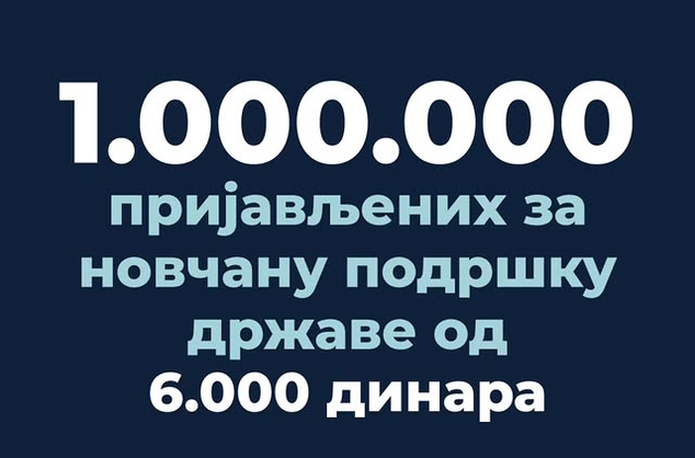 Ministarstvo finansija objavilo: Preko milion građana se do sada prijavilo za novčanu naknadu od 6.000 dinara