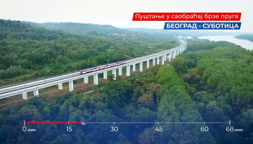 Puštanje u saobraćaj brze pruge Beograd - Subotica