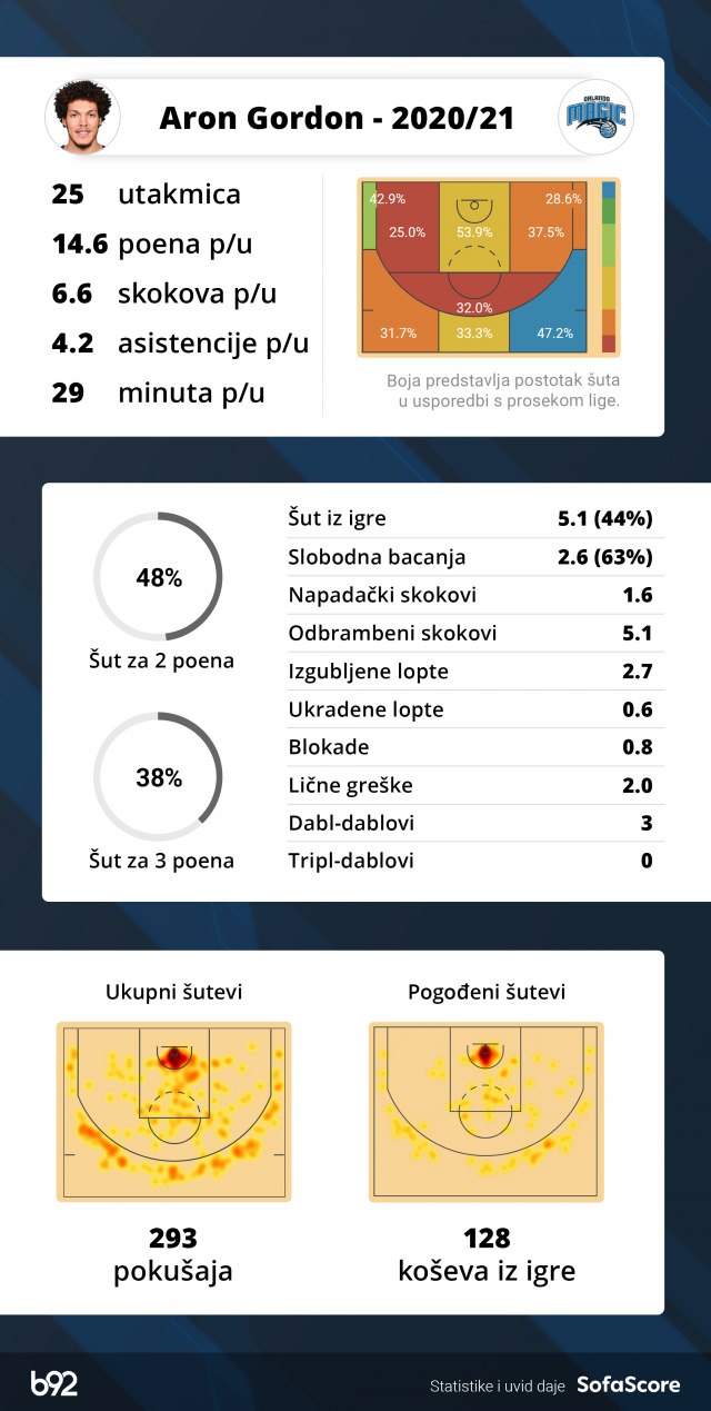Slika za 